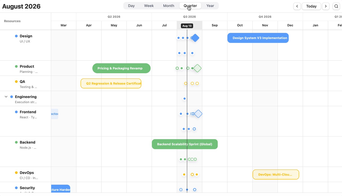 Switching planning horizons in the DayFlow Scheduler